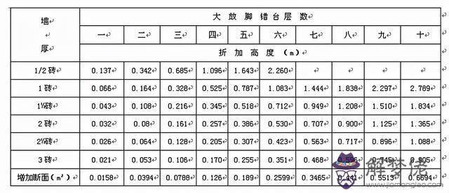 八字排水口工程量計算