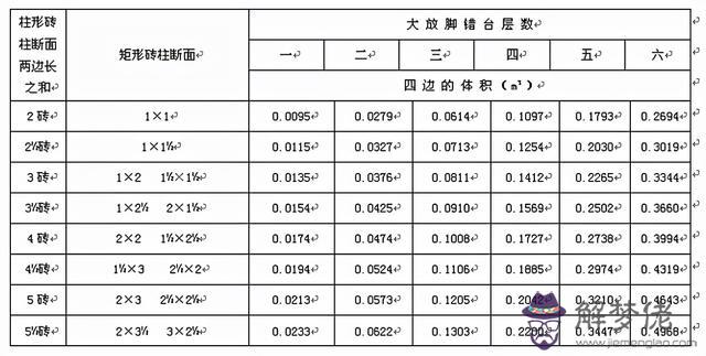 八字排水口工程量計算