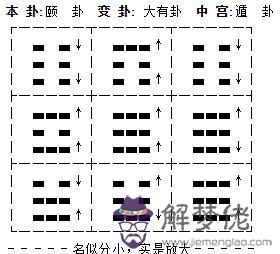 易奇免費八字排盤詳批