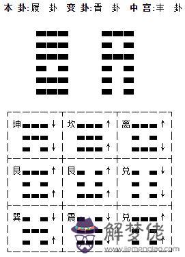 易奇免費八字排盤詳批