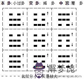 易奇免費八字排盤詳批