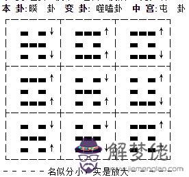 易奇免費八字排盤詳批