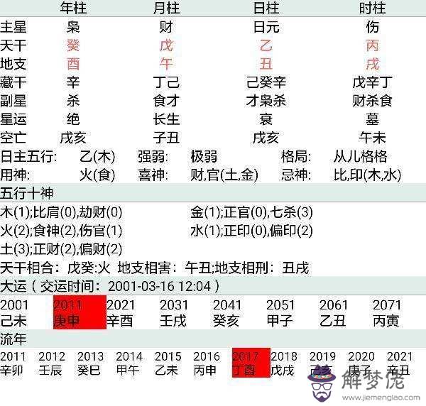 包含八字喜用神為火選幾樓的詞條