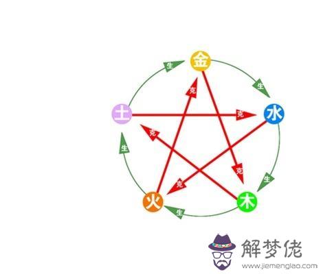 八字中帶金木水火土什麼最好的簡單介紹