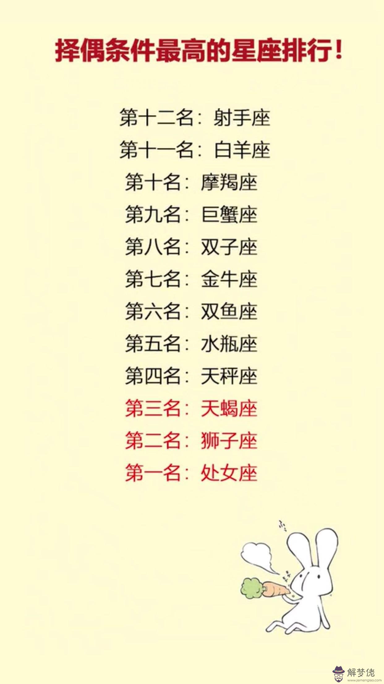 八字是屬于哪個生肖