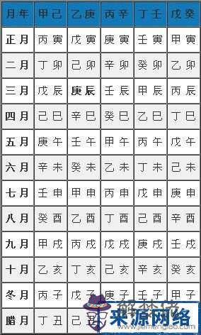 寶寶免費起名生辰八字取名打分