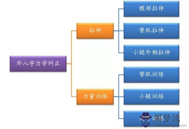 芭蕾舞走路是不是外八字