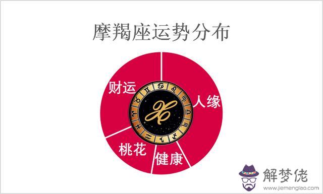 摩羯座女生貴人運勢