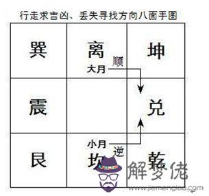 八字神煞出指手掌圖