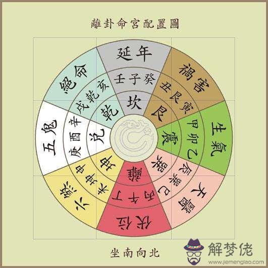 怎樣查八字算命好不好