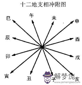 八字命運基礎知識