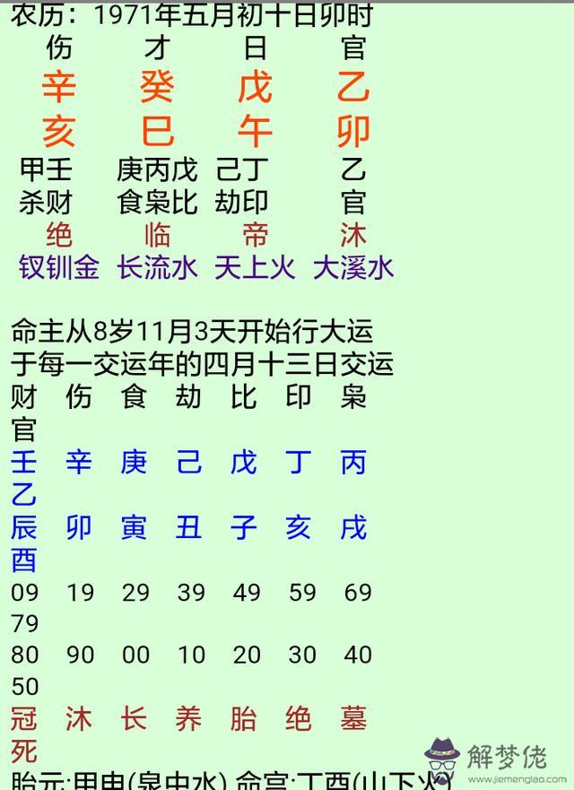 八字旺衰臨官是什麼意思