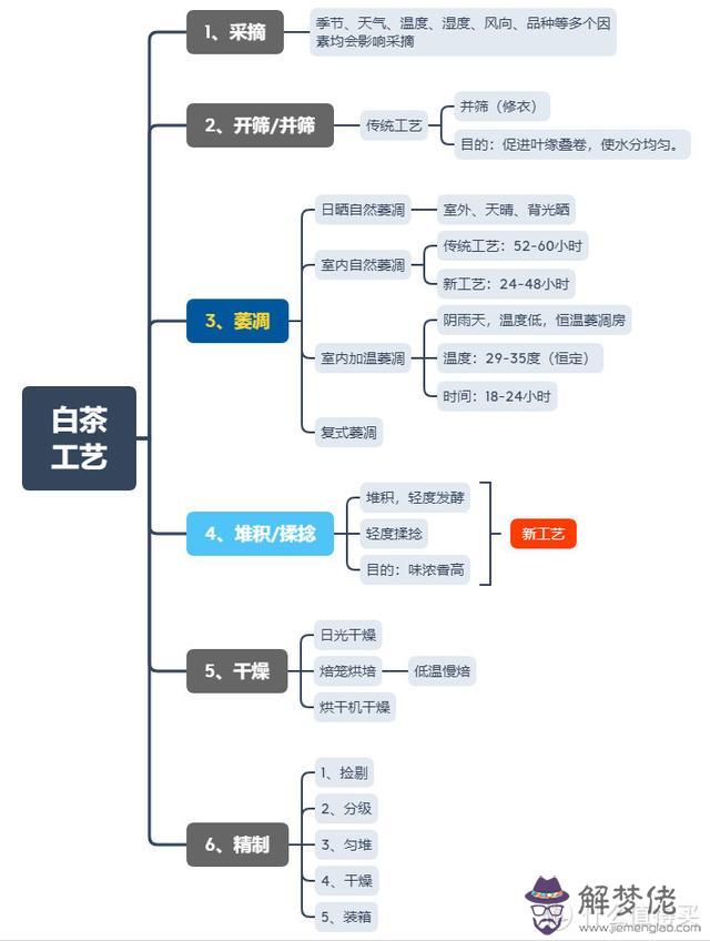 專業批發寧德八字磚