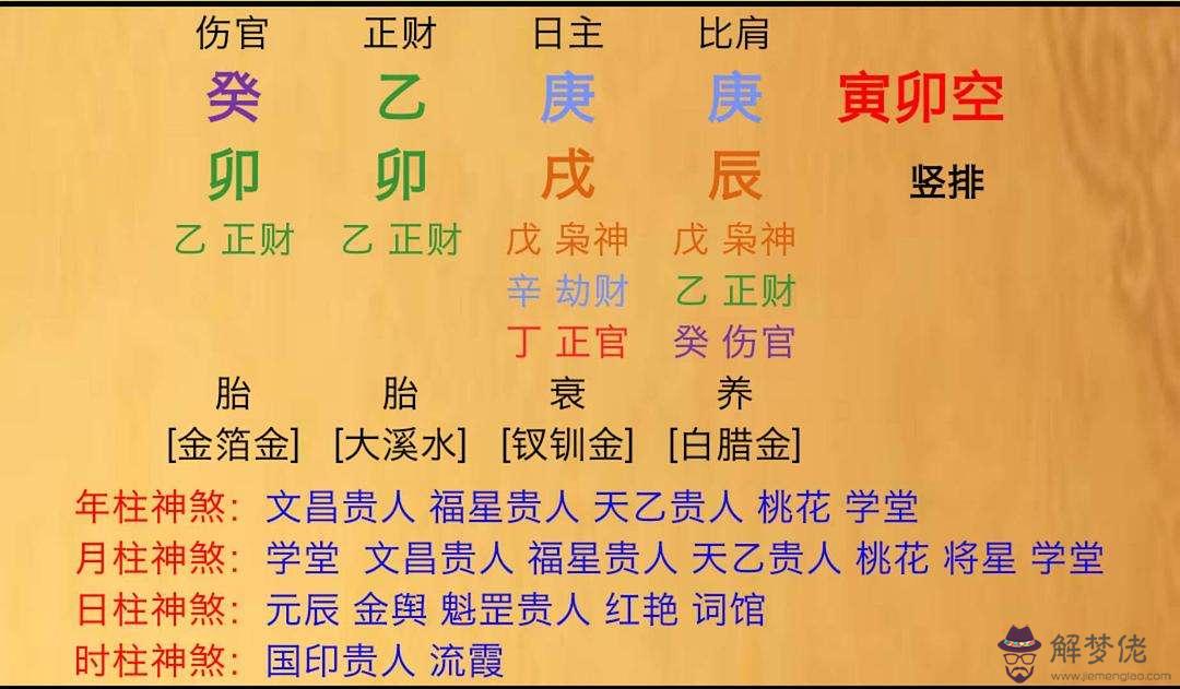 十二生肖的生辰八字