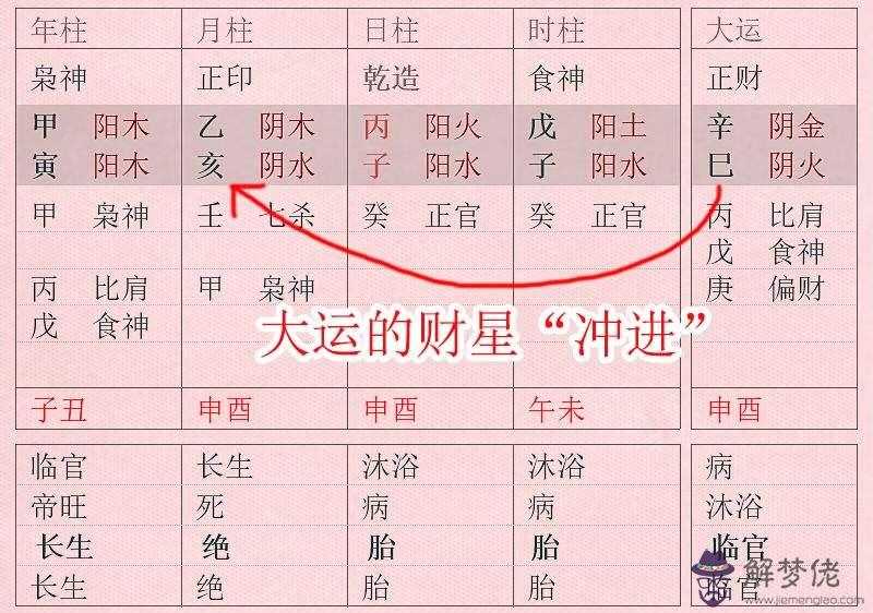 免費八字十年大運測算