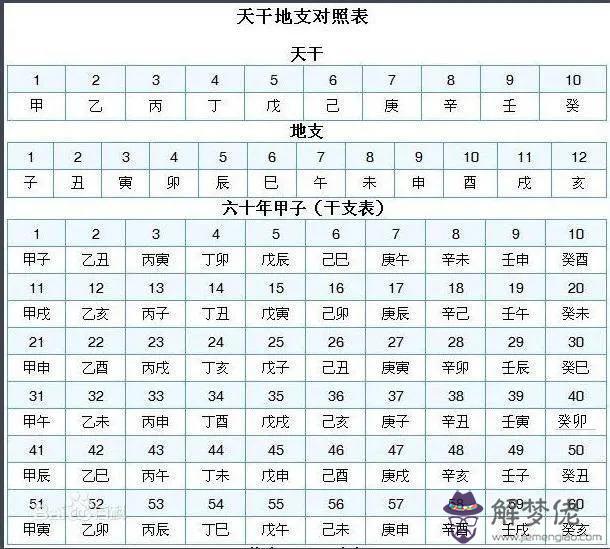 1965年3月29日寅時八字