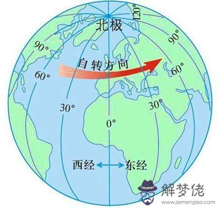 排八字按真太陽時嗎