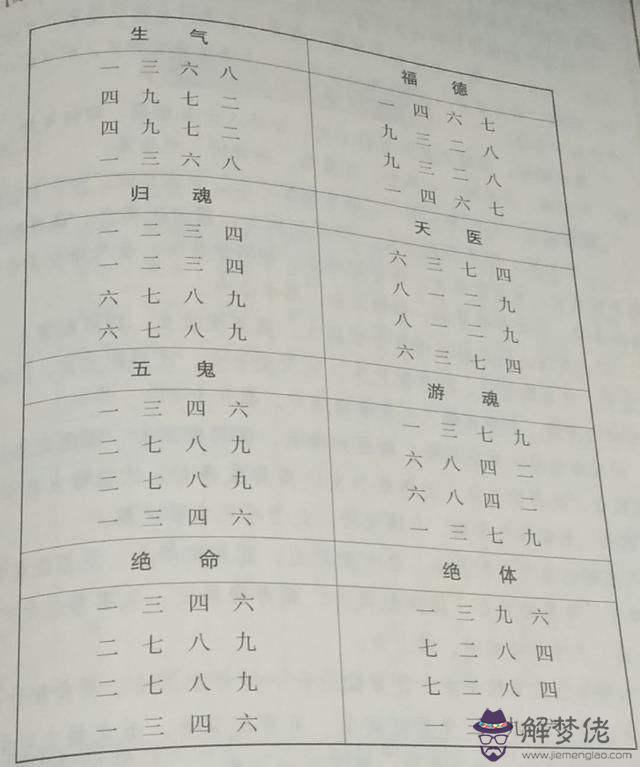 知道對方生辰八字可以綁紅線嗎