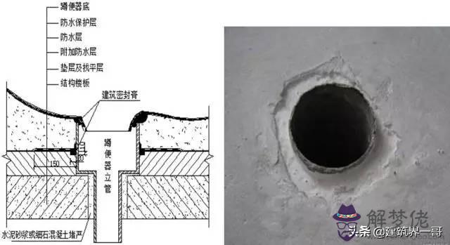 衛生間八字角技術交底