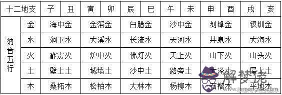 言八字五行屬什麼生肖的簡單介紹