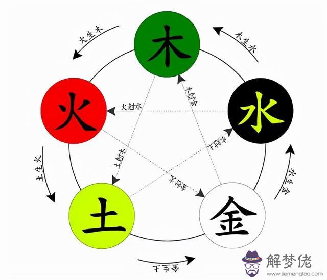 八字的金木水火土命是以納音嗎