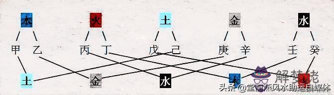 八字命理的干支合