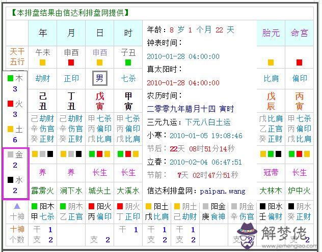 五行缺金火八字喜火