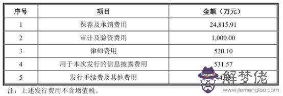 卞夫人姓名八字吉兇評分測算