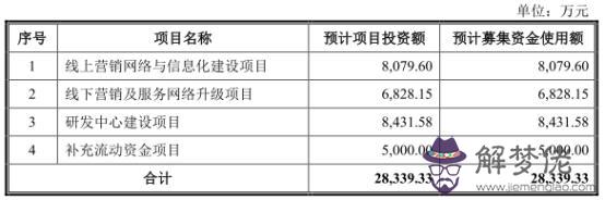 卞夫人姓名八字吉兇評分測算