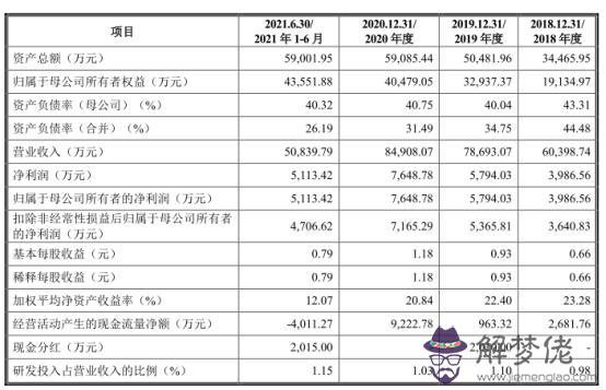 卞夫人姓名八字吉兇評分測算