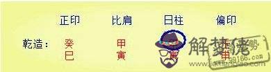 八字中喜神和用神