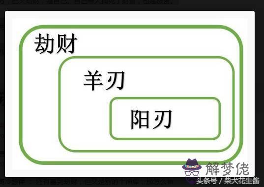 可以中彩票的八字特征