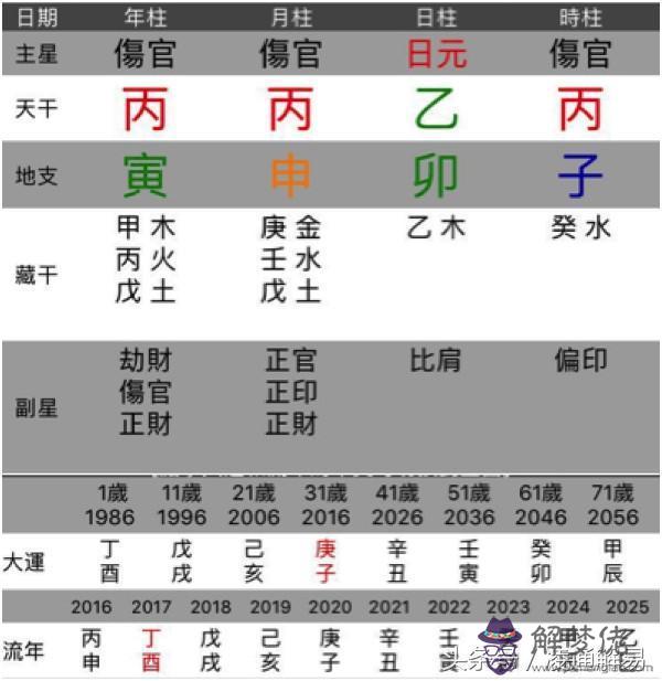 生肖合適八字合嗎