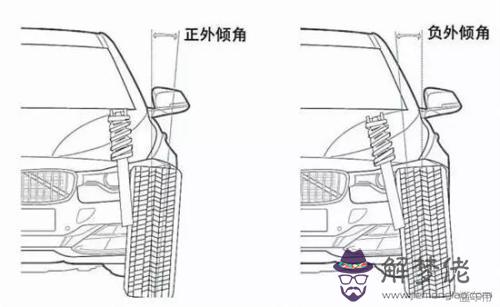 汽車兩個前輪外八字