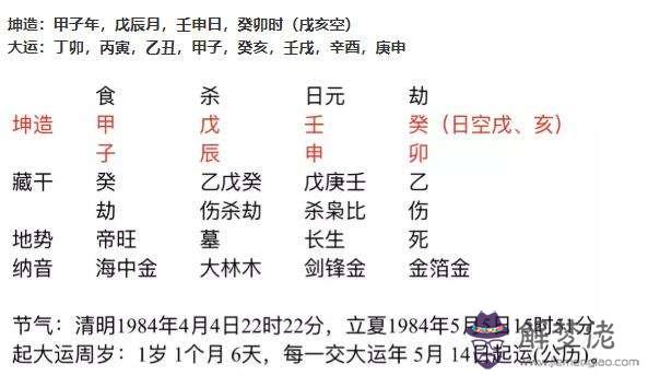 八字算命測桃花軟件