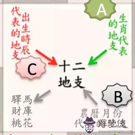 哪種八字帶桃花