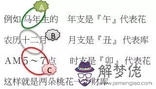 哪種八字帶桃花