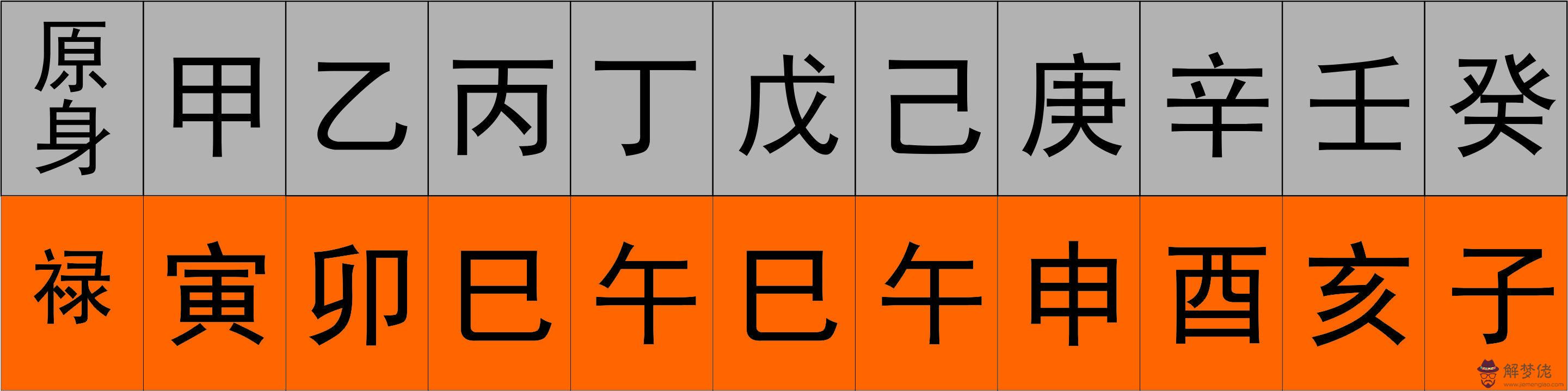 八字帶祿祥解