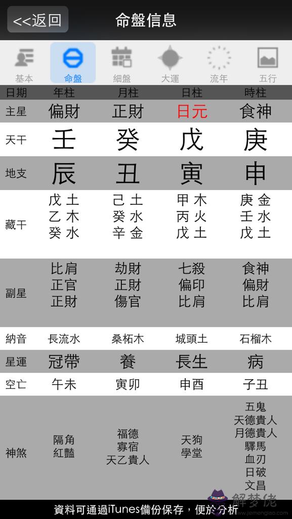 包含農歷1965年8月初6生辰八字的詞條