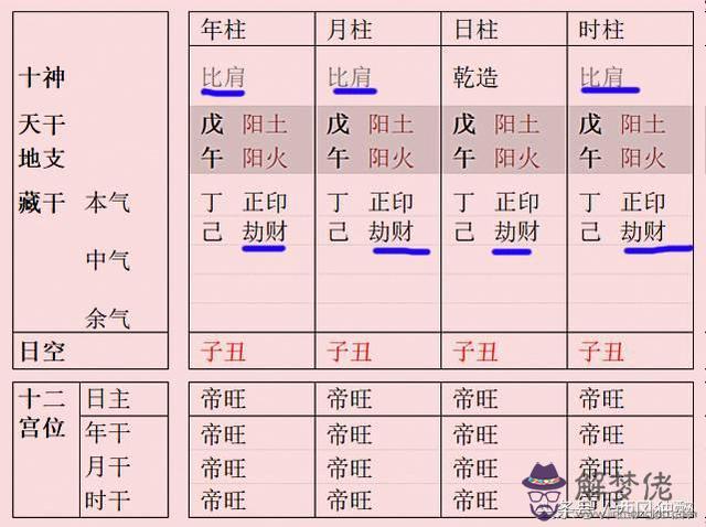 八字純陽純陰的人