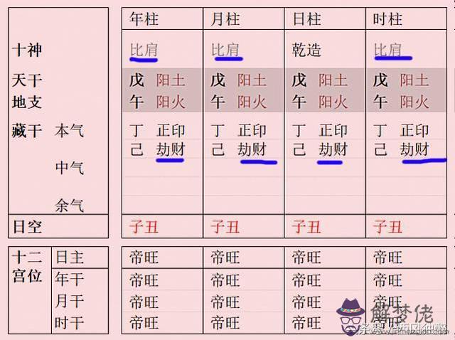 八字純陽純陰的人