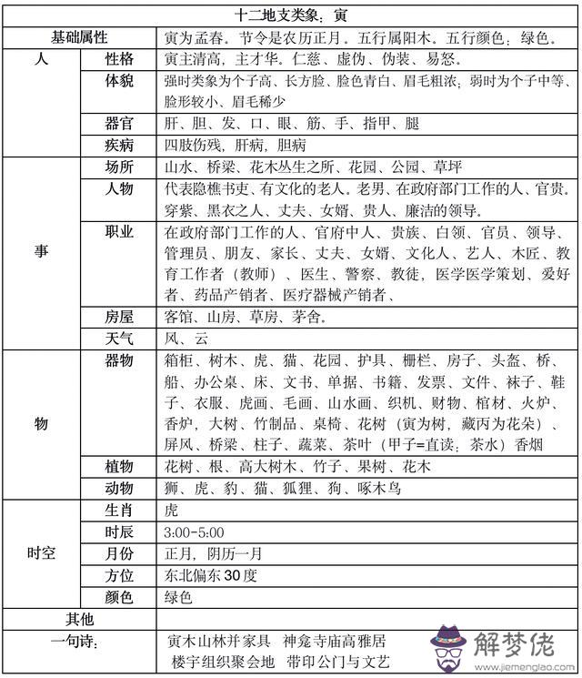 八字地支哪個位置