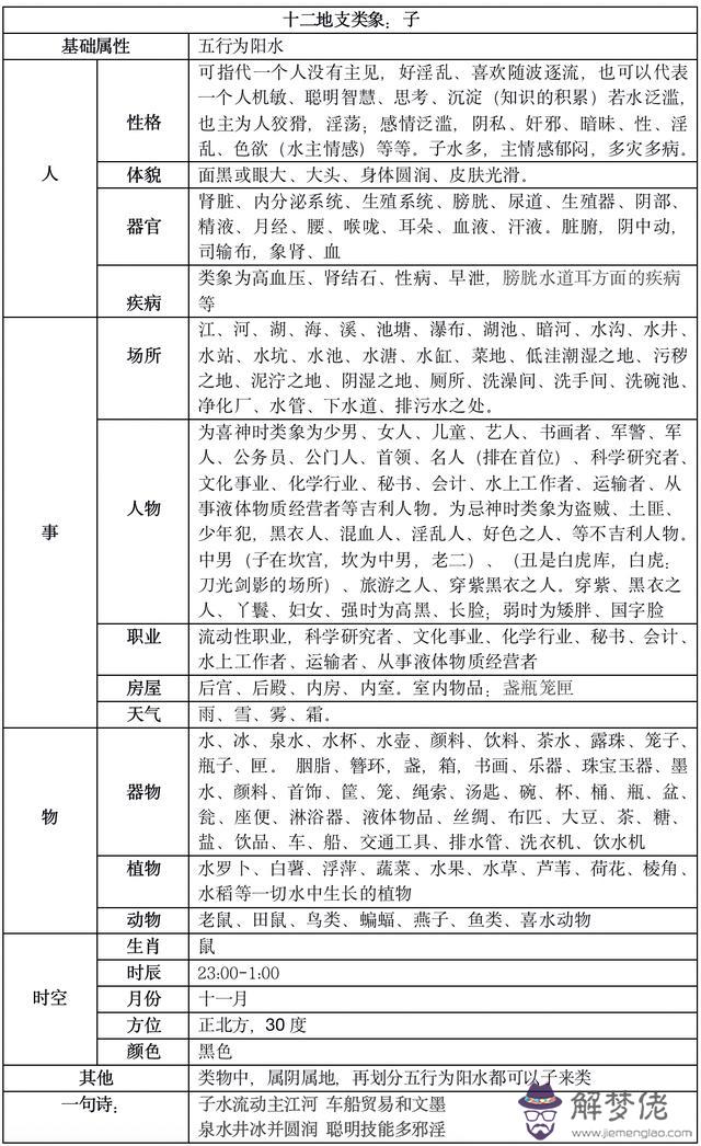 八字地支哪個位置