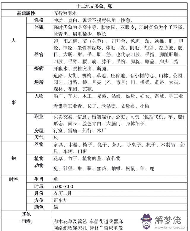 八字地支哪個位置