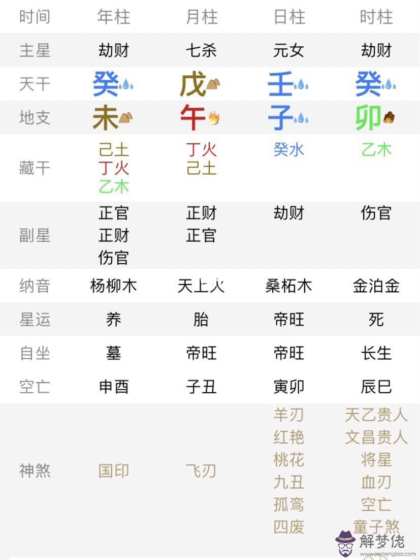 請大師幫忙批一下八字命理的簡單介紹