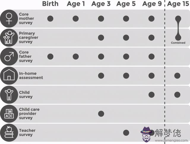 算命先生不用生辰八字看準嗎