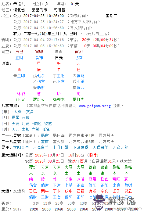 農歷三月二十怎麼批八字