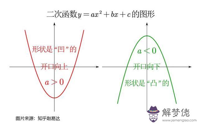 511星座運勢詳解