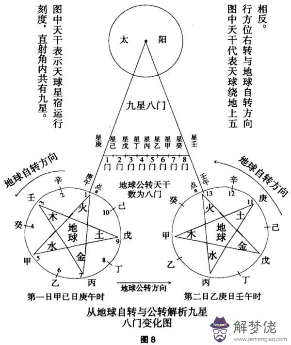 太乙神數八字算法