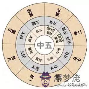 太乙神數八字算法